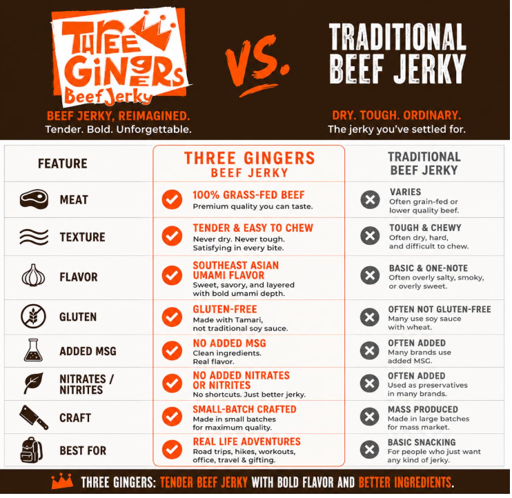 Three Gingers Beef Jerky Sampler, Original & Spicy 2-Pack
